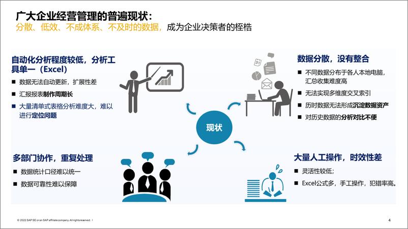 《SAP+数字化浪潮下，数据驱动的财务转型》 - 第5页预览图