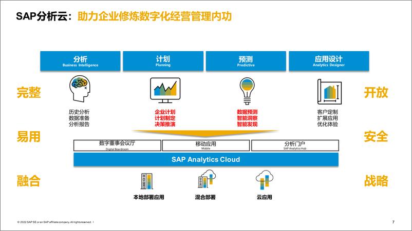 《SAP+数字化浪潮下，数据驱动的财务转型》 - 第8页预览图