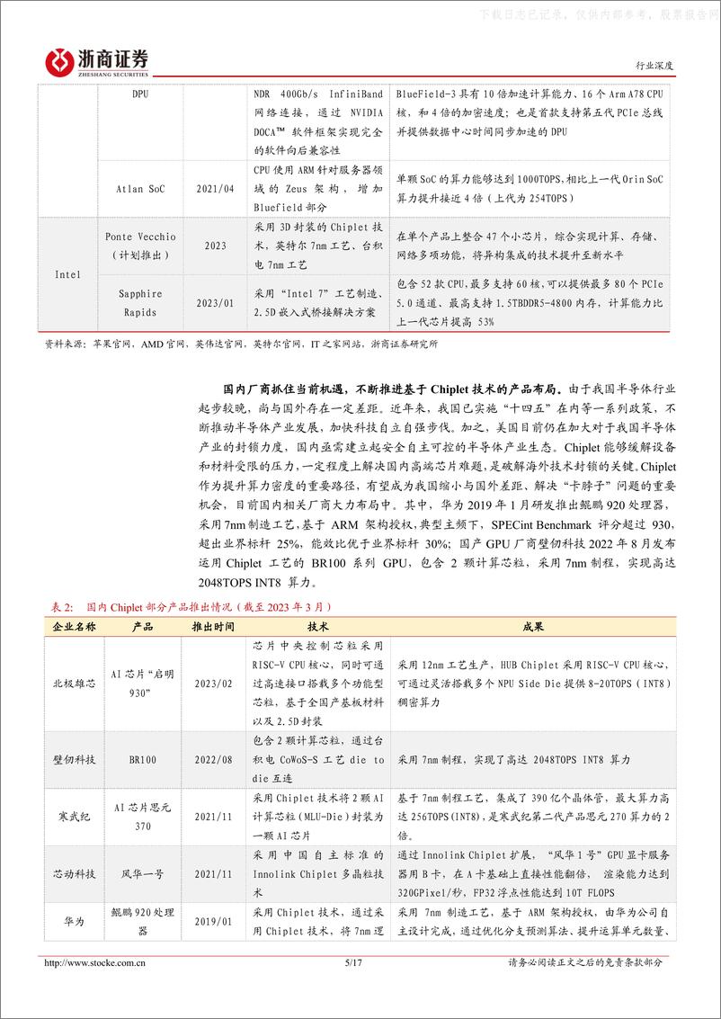 《浙商证券-半导体行业深度报告-封测·价值重启(一)：Chiplet与周期共振-230603》 - 第5页预览图