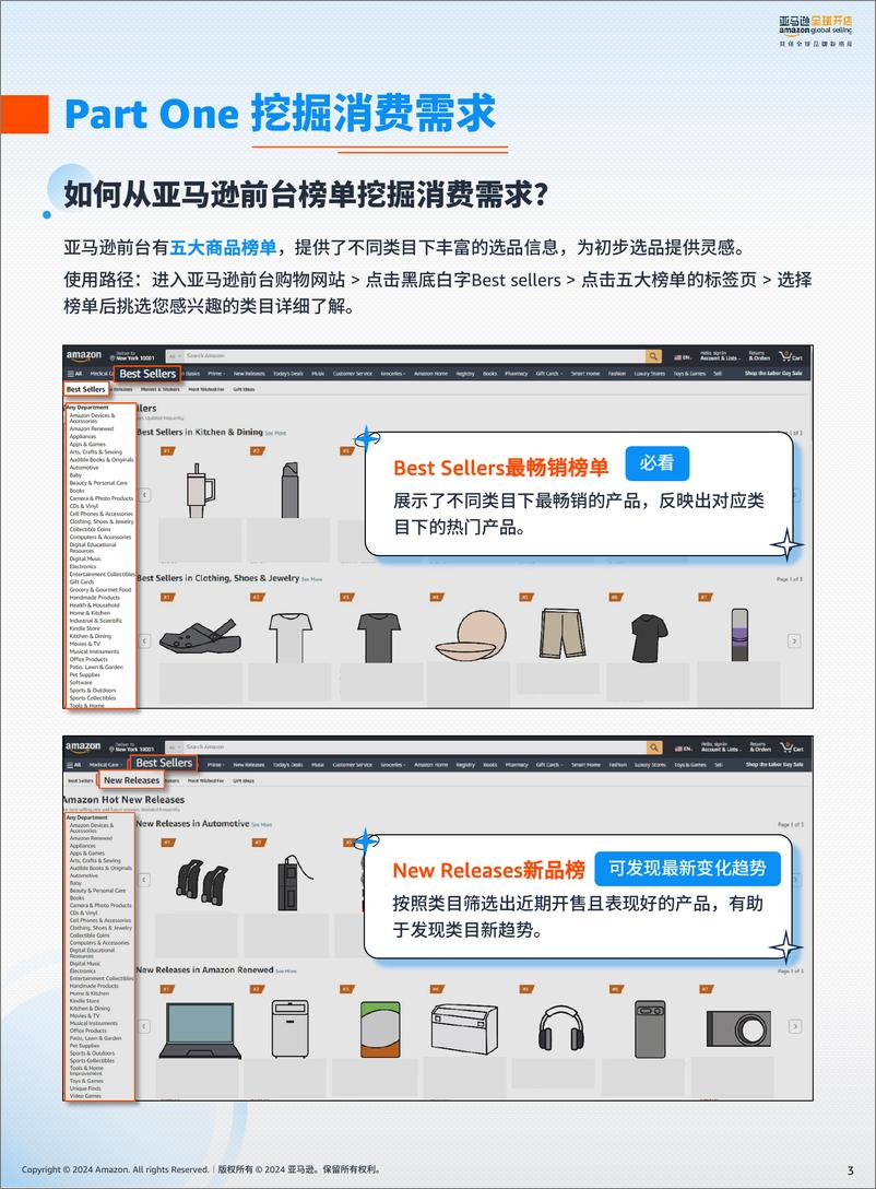 《亚马逊全球开店_2024年解析前台数据_亚马逊新手选品攻略报告》 - 第3页预览图