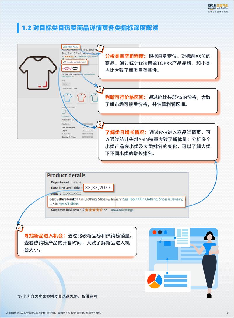 《亚马逊全球开店_2024年解析前台数据_亚马逊新手选品攻略报告》 - 第7页预览图