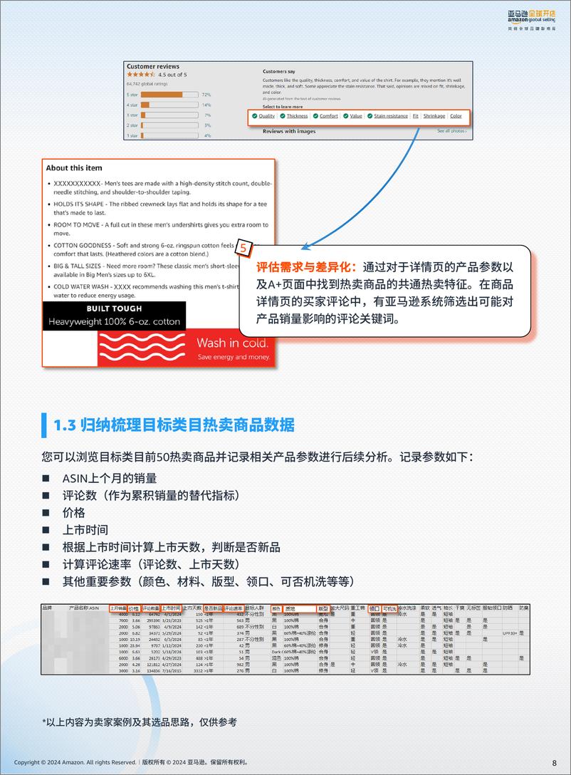 《亚马逊全球开店_2024年解析前台数据_亚马逊新手选品攻略报告》 - 第8页预览图