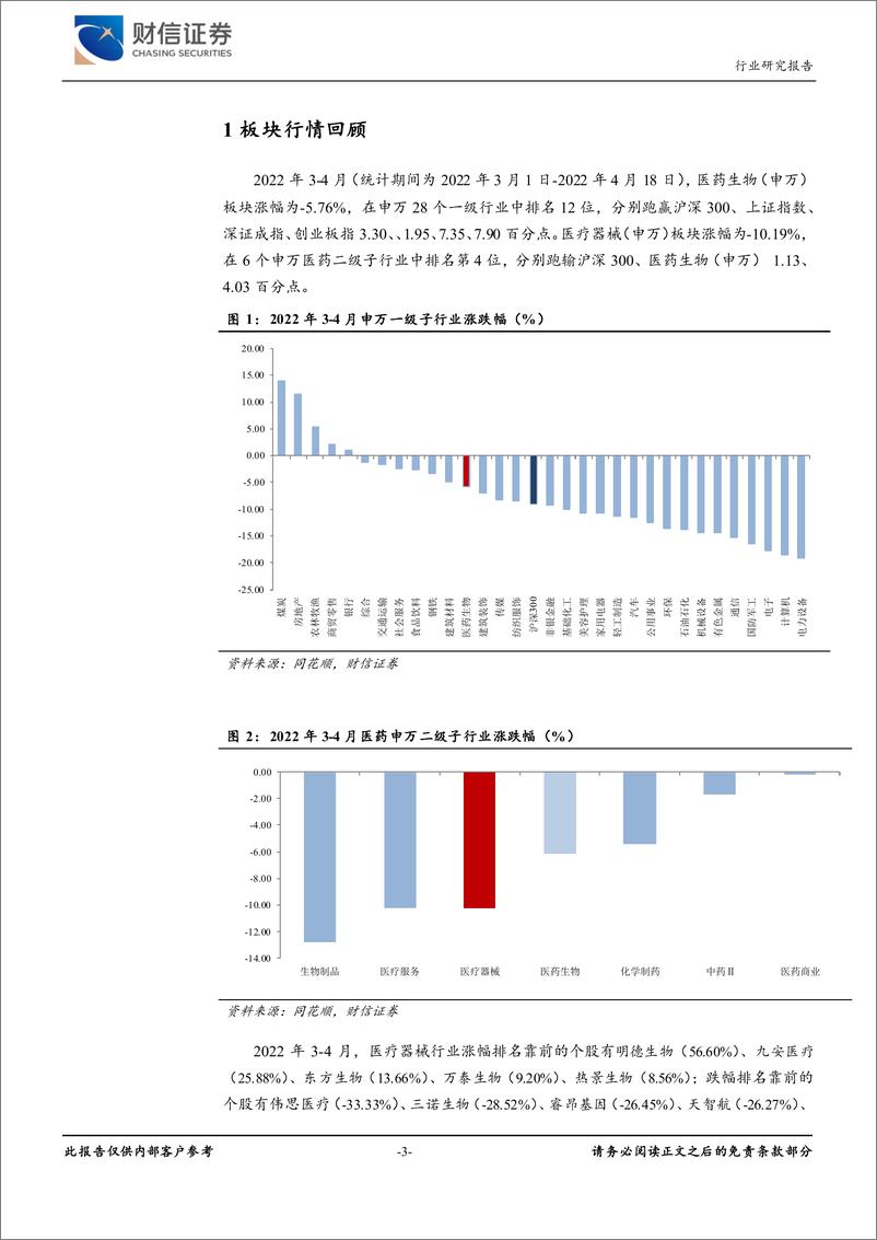 《医疗器械行业月度报告：奥密克戎疫情来袭，关注新冠抗原检测产业链机会-20220420-财信证券-17页》 - 第4页预览图