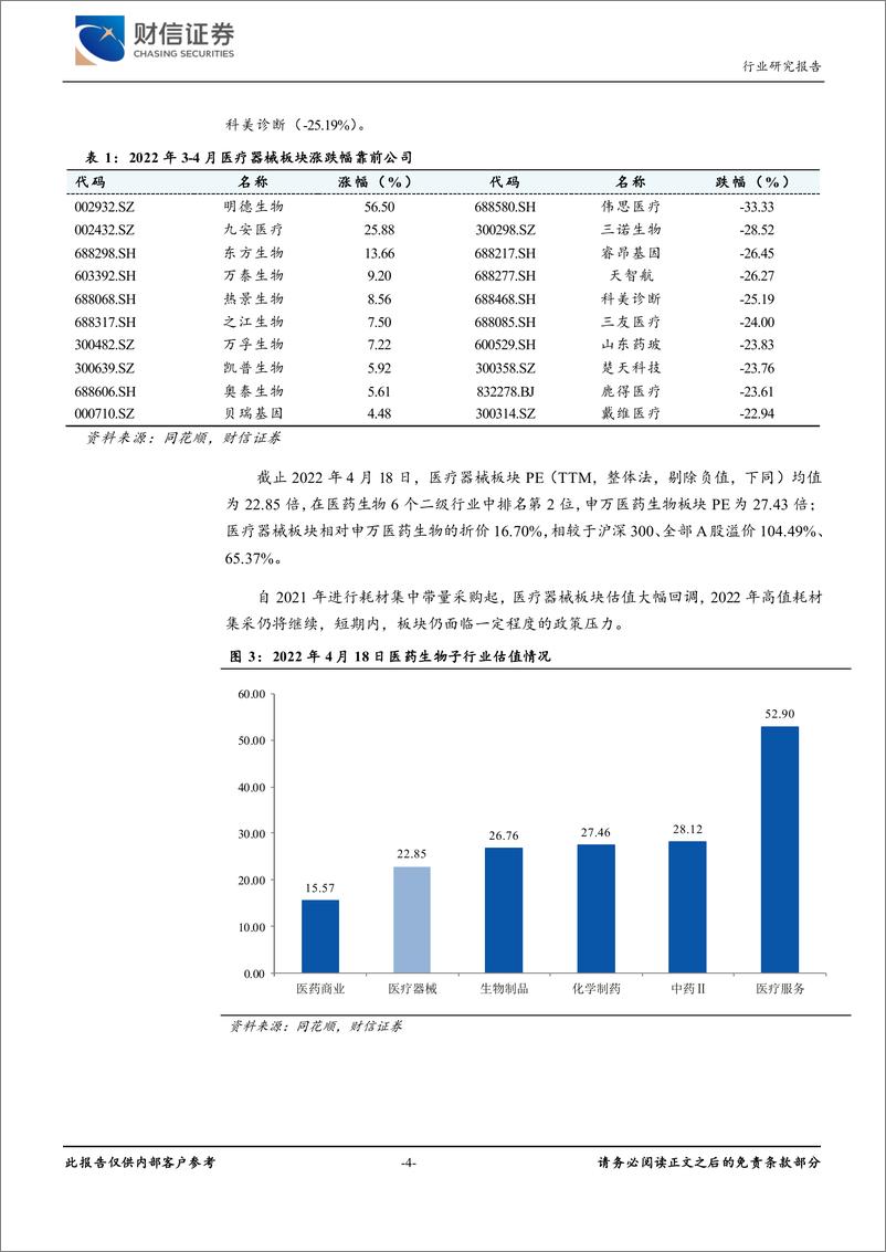 《医疗器械行业月度报告：奥密克戎疫情来袭，关注新冠抗原检测产业链机会-20220420-财信证券-17页》 - 第5页预览图