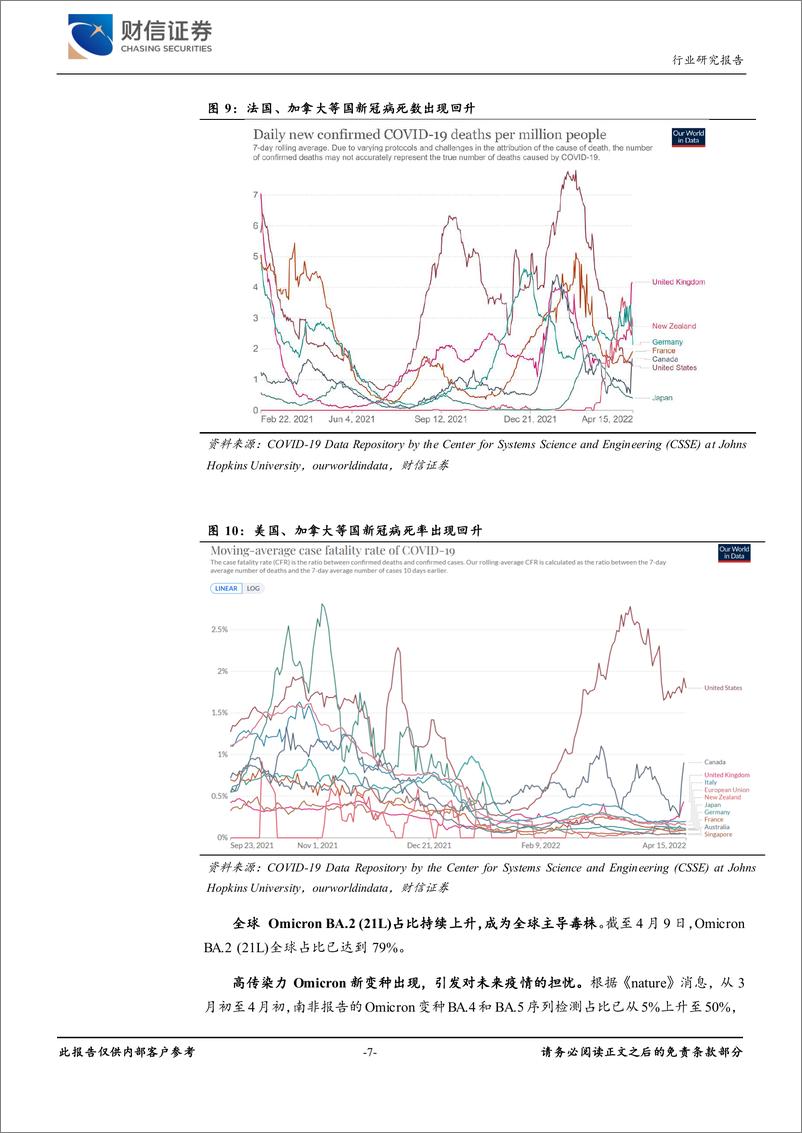 《医疗器械行业月度报告：奥密克戎疫情来袭，关注新冠抗原检测产业链机会-20220420-财信证券-17页》 - 第8页预览图