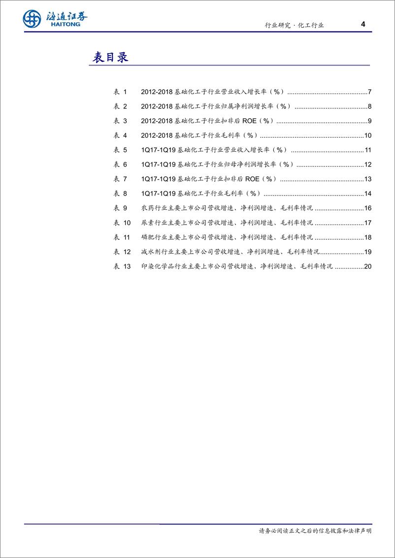 《化工行业年报：行业整体景气度下行，看好农化、减水剂、染料等子行业-20190508-海通证券-21页》 - 第5页预览图