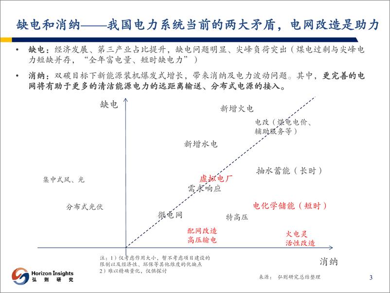 《新型电力行业系统系列1：关注具备α的变压器公司-20230904-弘则研究-41页》 - 第5页预览图