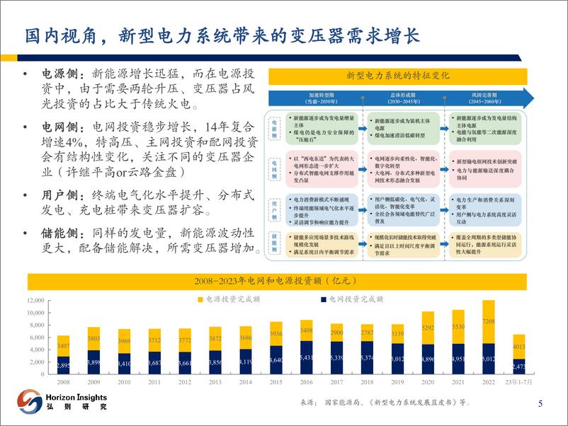 《新型电力行业系统系列1：关注具备α的变压器公司-20230904-弘则研究-41页》 - 第7页预览图