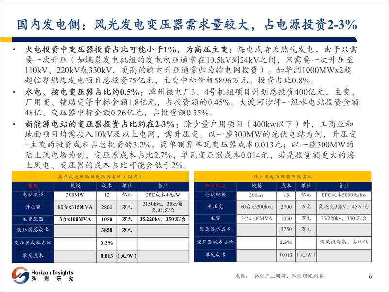 《新型电力行业系统系列1：关注具备α的变压器公司-20230904-弘则研究-41页》 - 第8页预览图