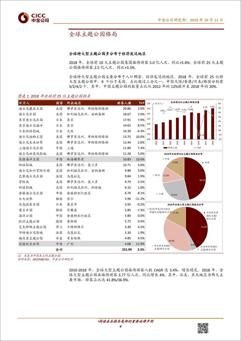 《旅游行业全球主题公园研究：迪士尼模式难以模仿，“中国军团”各显神通-20191011-中金公司-25页》 - 第5页预览图