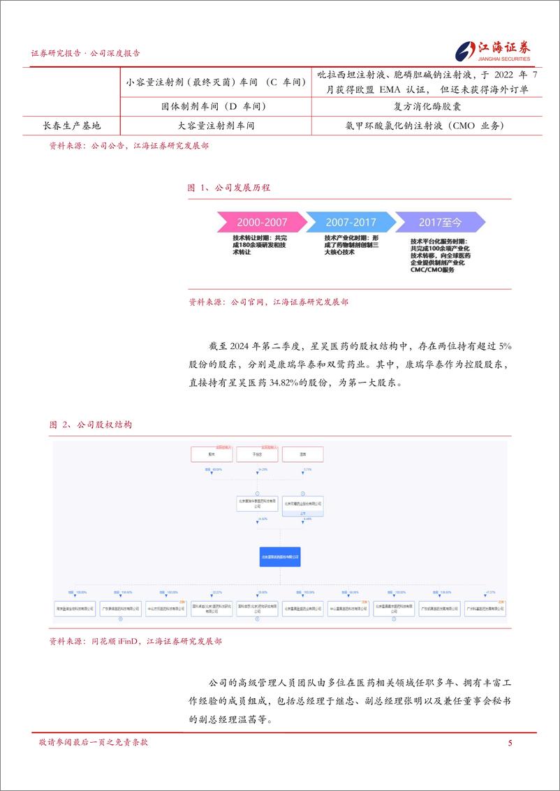 《星昊医药(430017)CMC／CMO业务增长强劲，消化道与代谢药物市场表现突出-240926-江海证券-35页》 - 第6页预览图