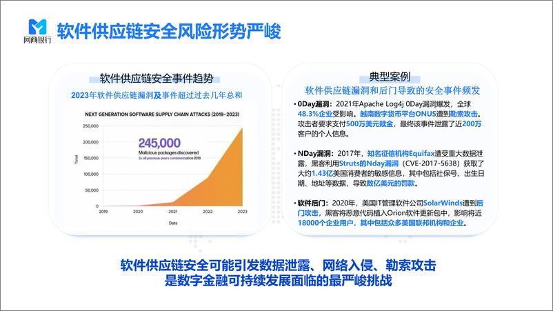 《网商银行（魏辰）：软件供应链安全治理实践报告》 - 第3页预览图