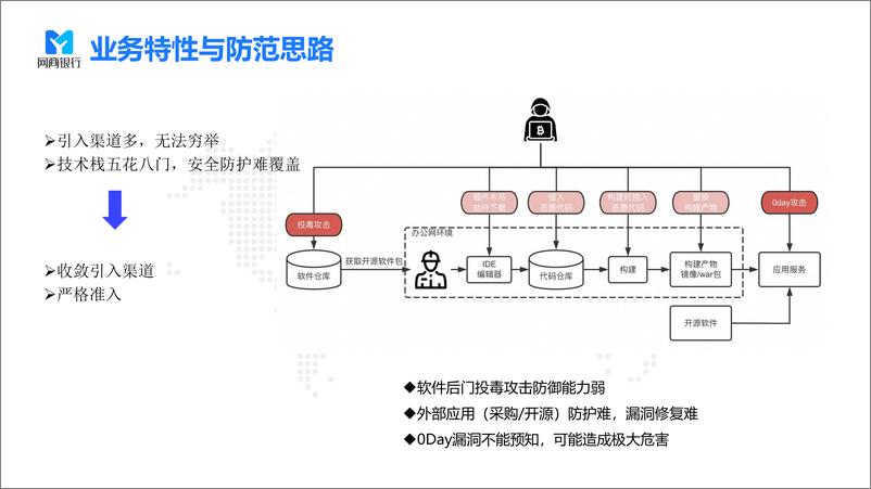 《网商银行（魏辰）：软件供应链安全治理实践报告》 - 第8页预览图