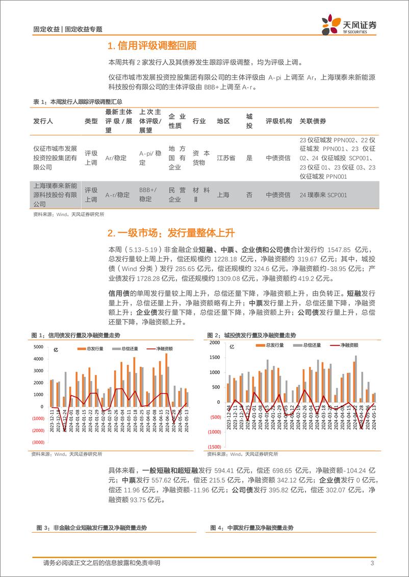 《信用债市场回顾：本周信用债一二级市场回顾-240519-天风证券-11页》 - 第3页预览图