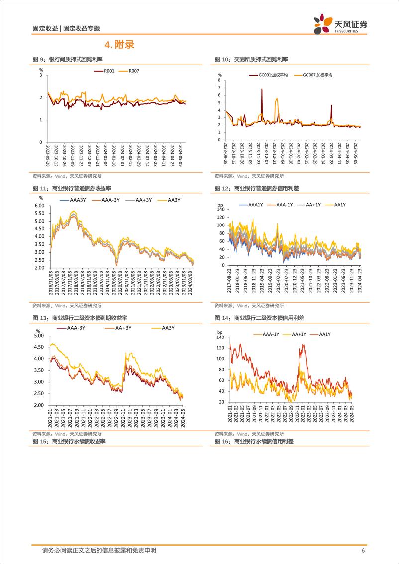《信用债市场回顾：本周信用债一二级市场回顾-240519-天风证券-11页》 - 第6页预览图