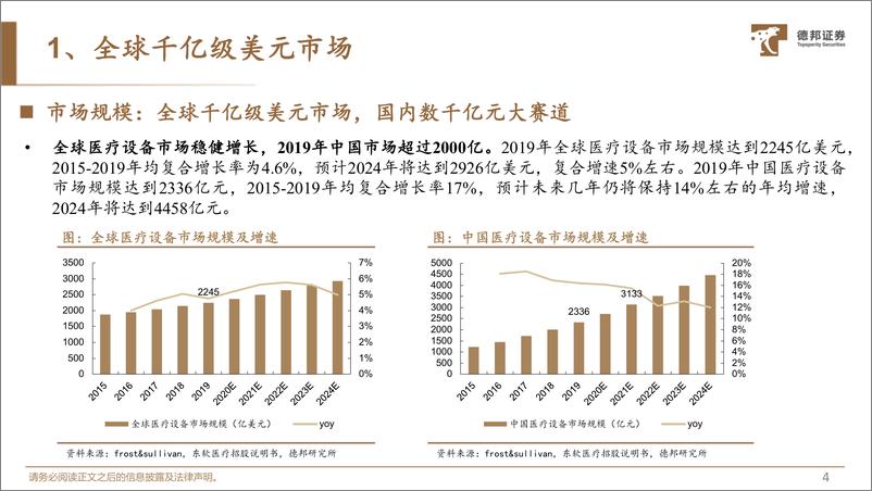 《生物医药行业深度：医疗设备更待何时？从国产替代到走向全球，医疗设备迈入黄金时代-20221013-德邦证券-71页》 - 第6页预览图