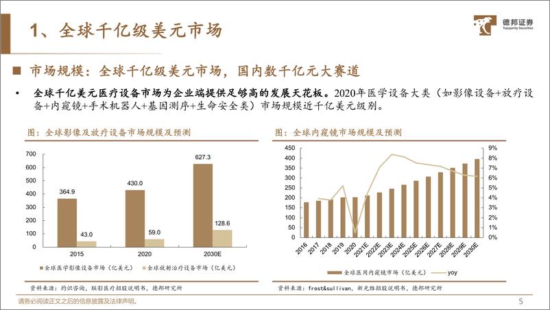 《生物医药行业深度：医疗设备更待何时？从国产替代到走向全球，医疗设备迈入黄金时代-20221013-德邦证券-71页》 - 第7页预览图