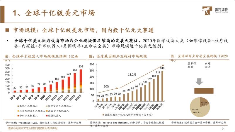 《生物医药行业深度：医疗设备更待何时？从国产替代到走向全球，医疗设备迈入黄金时代-20221013-德邦证券-71页》 - 第8页预览图