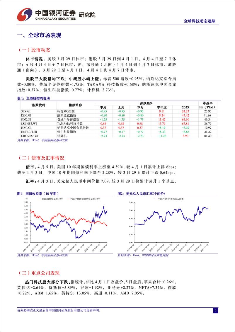 《计算机行业全球科技动态追踪：ChatGPT开放免注册使用，AI聊天机器人或将颠覆传统搜索引擎-240405-银河证券-10页》 - 第3页预览图