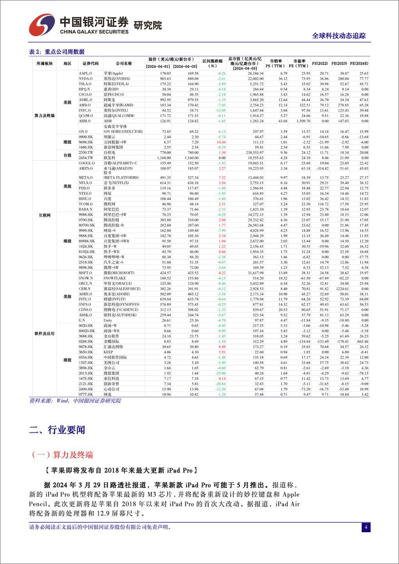 《计算机行业全球科技动态追踪：ChatGPT开放免注册使用，AI聊天机器人或将颠覆传统搜索引擎-240405-银河证券-10页》 - 第4页预览图