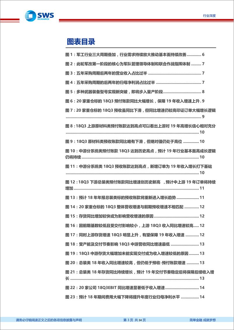 《国防军工行业策略思考之二：需求扩大推动业绩释放，改革突破重构行业价值链-20190228-申万宏源-34页》 - 第4页预览图