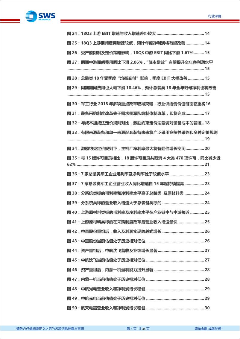 《国防军工行业策略思考之二：需求扩大推动业绩释放，改革突破重构行业价值链-20190228-申万宏源-34页》 - 第5页预览图