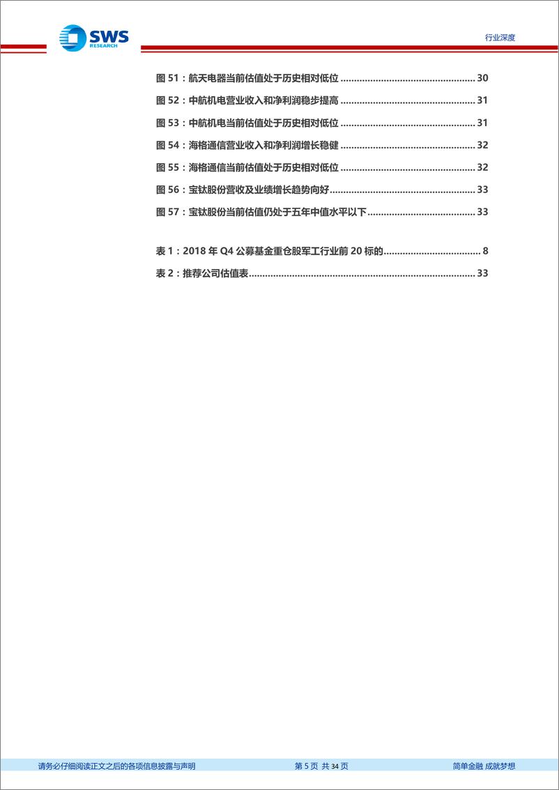 《国防军工行业策略思考之二：需求扩大推动业绩释放，改革突破重构行业价值链-20190228-申万宏源-34页》 - 第6页预览图