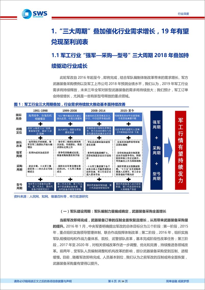 《国防军工行业策略思考之二：需求扩大推动业绩释放，改革突破重构行业价值链-20190228-申万宏源-34页》 - 第7页预览图