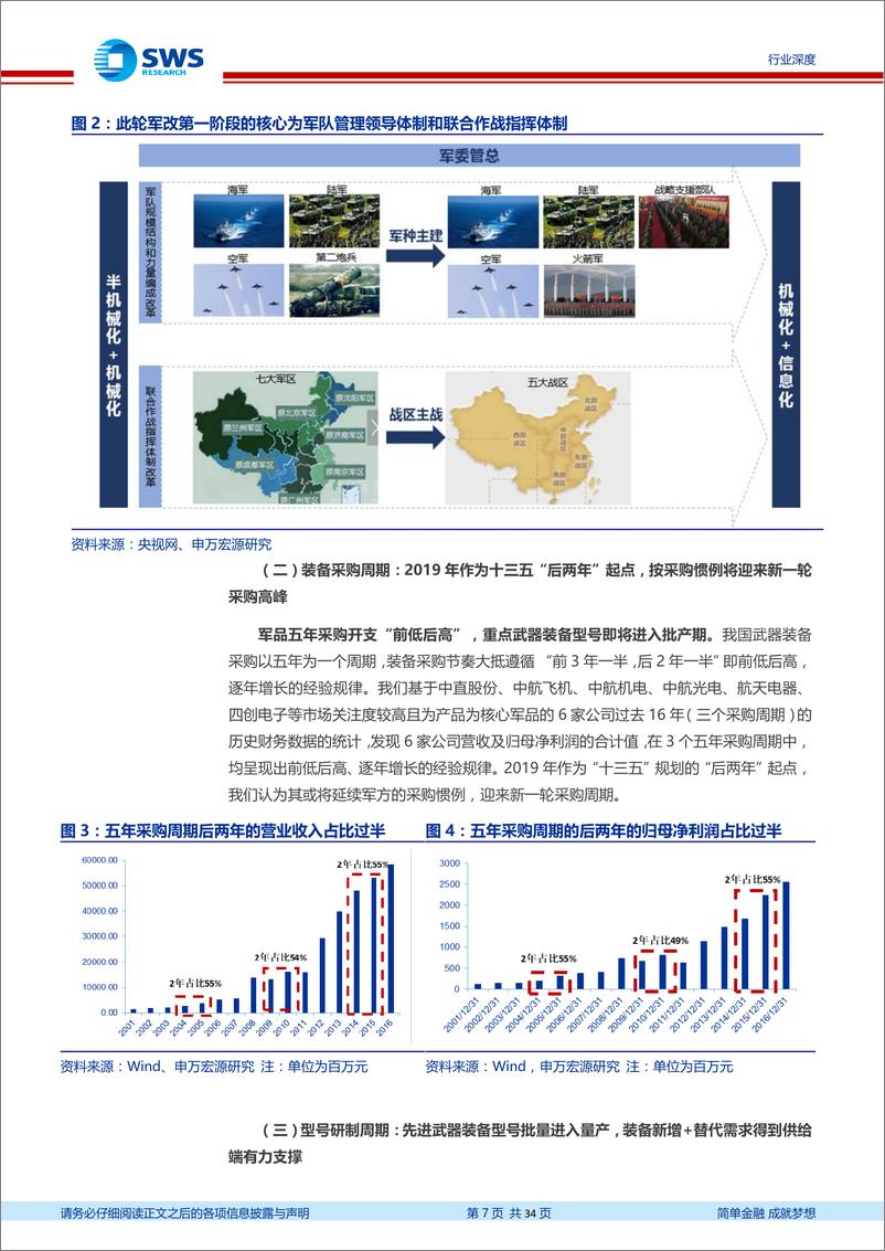 《国防军工行业策略思考之二：需求扩大推动业绩释放，改革突破重构行业价值链-20190228-申万宏源-34页》 - 第8页预览图