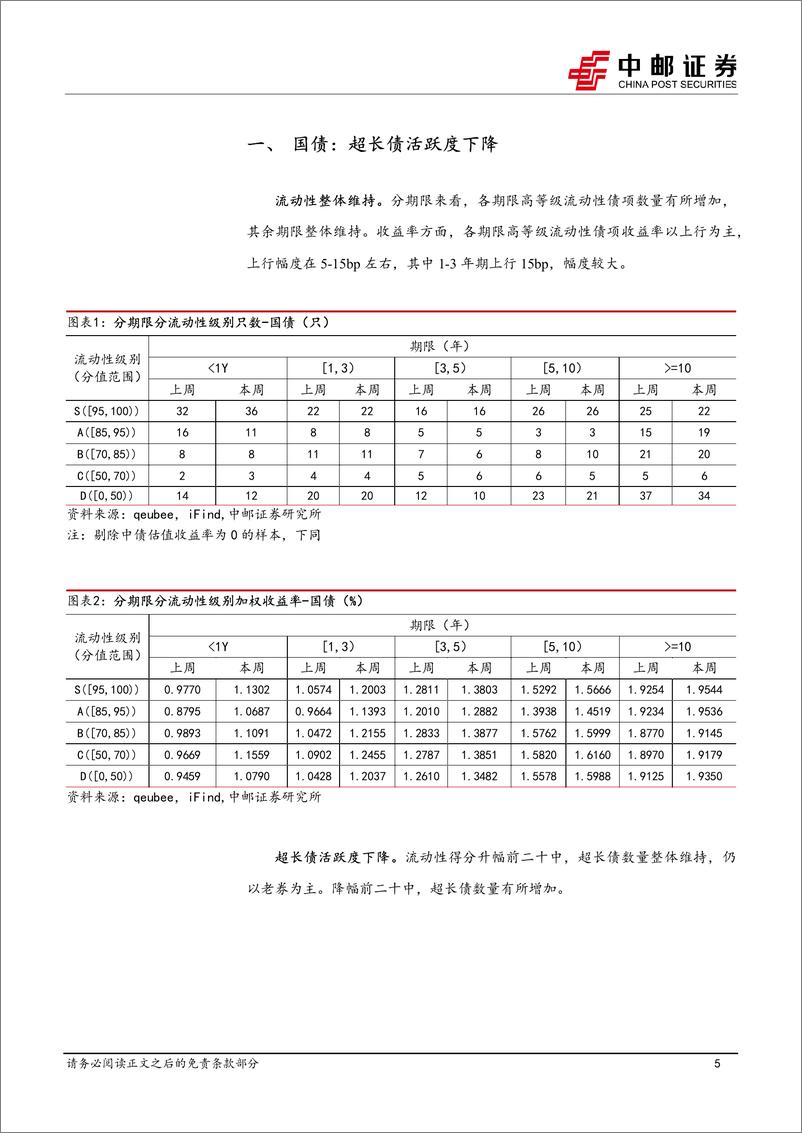 《流动性打分：中长久期中低评级城投债流动性下降-250112-中邮证券-38页》 - 第5页预览图