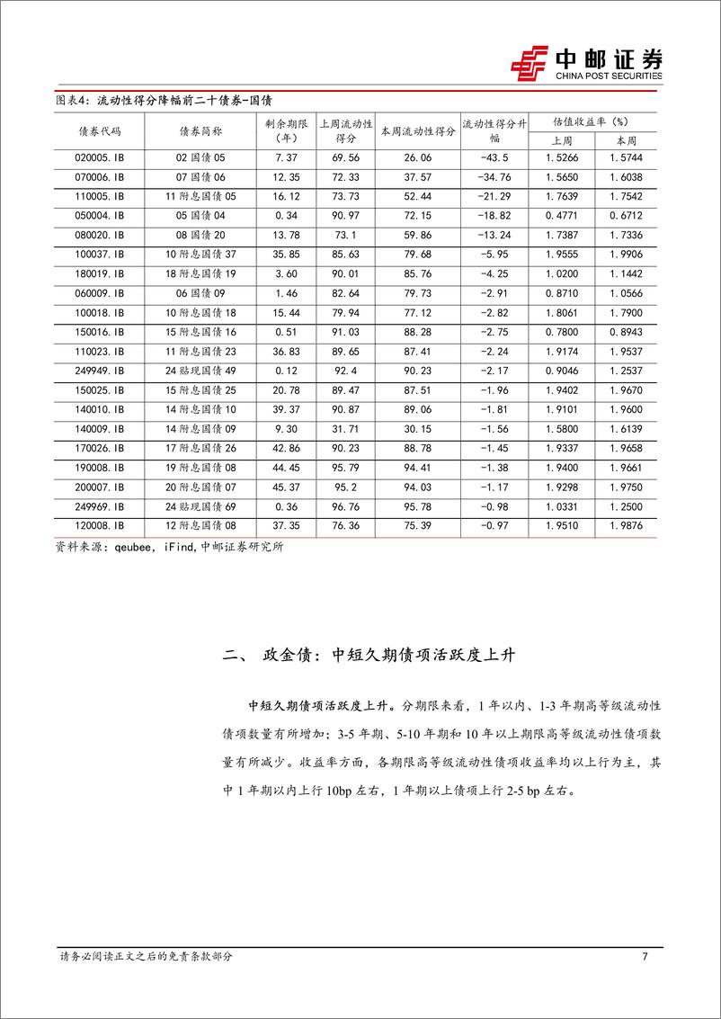 《流动性打分：中长久期中低评级城投债流动性下降-250112-中邮证券-38页》 - 第7页预览图