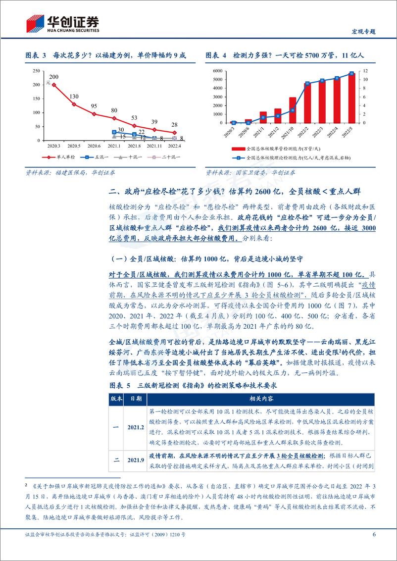 《核酸这本账：被夸大的财政，被遗忘的医保——见微知疫系列六-华创证券-2022.5.21-15页》 - 第7页预览图