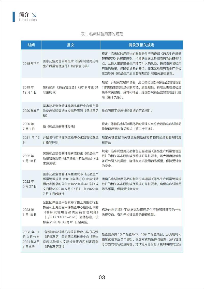 《临床试验药品管理行业洞察调研报告（2024.11)-39页》 - 第6页预览图