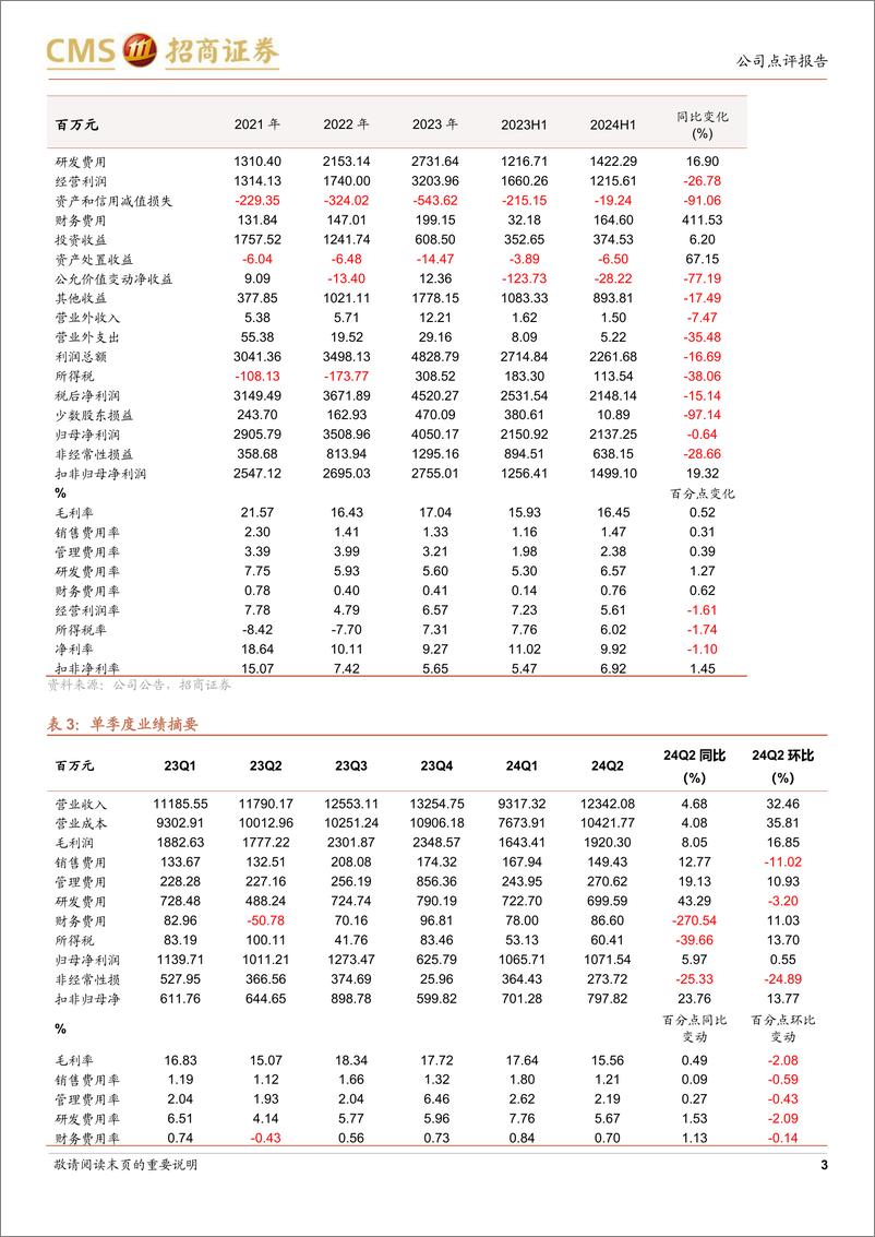 《亿纬锂能(300014)Q2业绩符合预期，消费电池业务快速复苏-240905-招商证券-10页》 - 第3页预览图