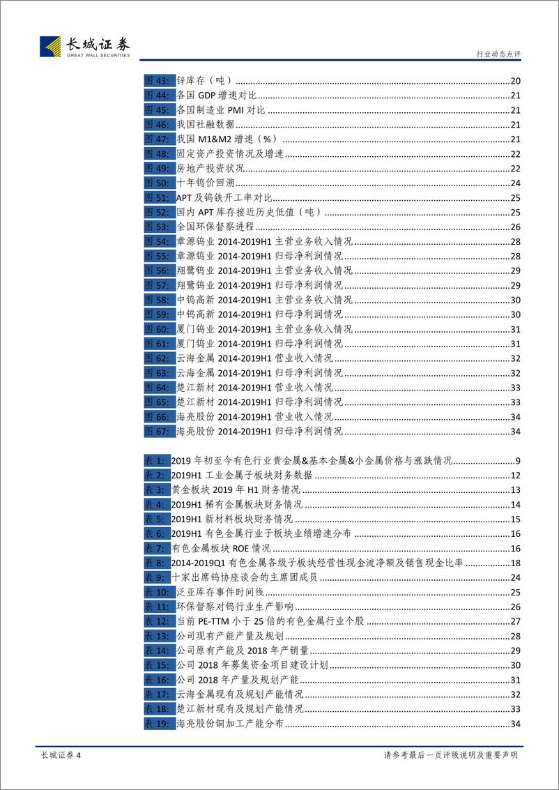 《有色金属行业中报总结暨Q4策略：有色板块业绩同比下滑，关注低估值加工股与钨投资机会-20190922-长城证券-36页》 - 第5页预览图