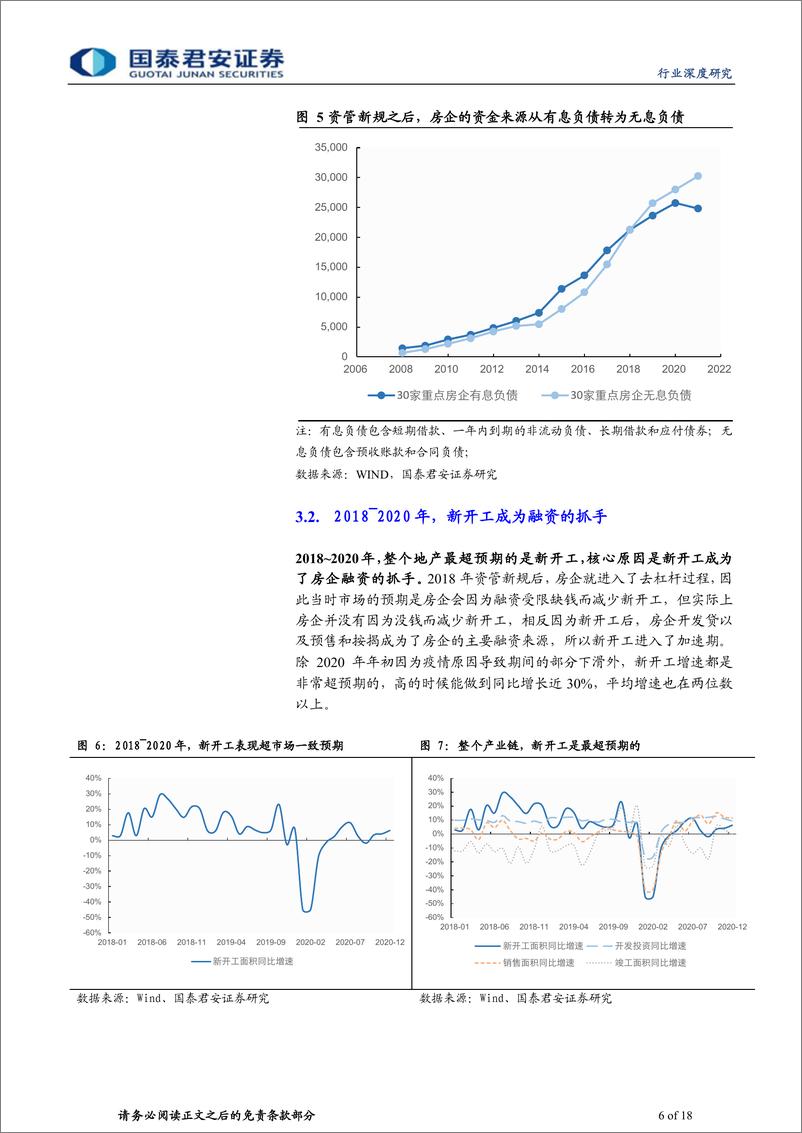 《房地产行业地产论道之竣工篇（十七）：用金融，看竣工大周期-20220630-国泰君安-18页》 - 第7页预览图