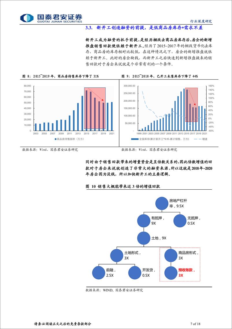 《房地产行业地产论道之竣工篇（十七）：用金融，看竣工大周期-20220630-国泰君安-18页》 - 第8页预览图