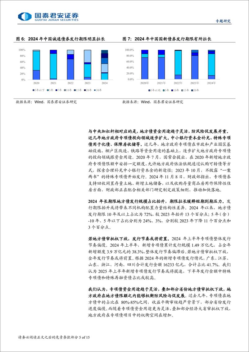 《2025年信用债年度策略展望：央企加杠杆、金融稳杠杆、城投降杠杆-241216-国泰君安-15页》 - 第5页预览图