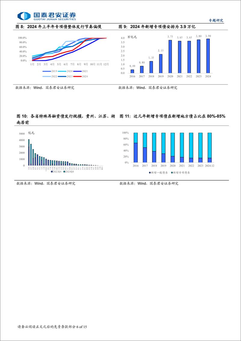 《2025年信用债年度策略展望：央企加杠杆、金融稳杠杆、城投降杠杆-241216-国泰君安-15页》 - 第6页预览图