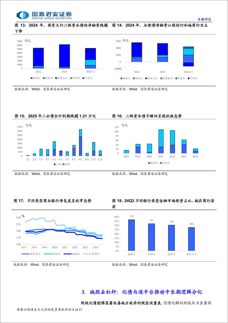 《2025年信用债年度策略展望：央企加杠杆、金融稳杠杆、城投降杠杆-241216-国泰君安-15页》 - 第8页预览图