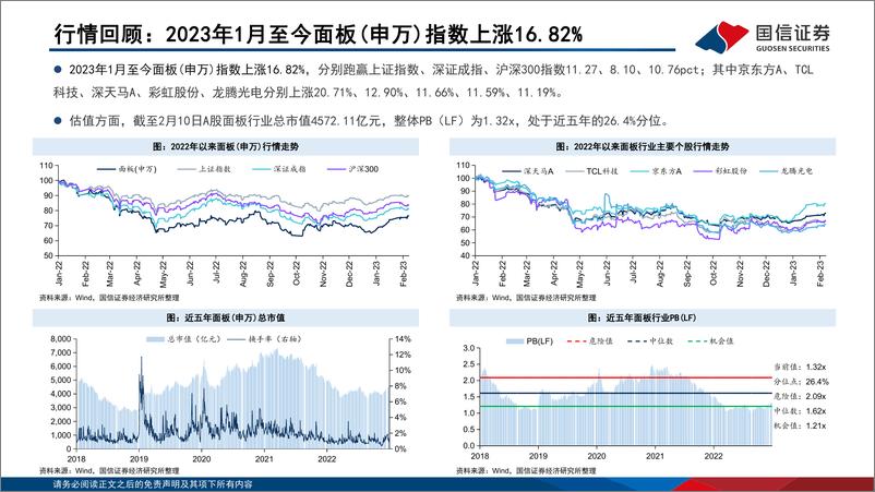 《LCD行业2月报：终端需求受制于淡季，面板价格延续平稳态势-20230212-国信证券-24页》 - 第6页预览图