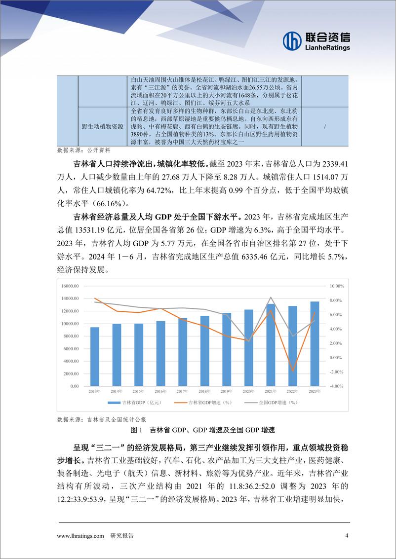 《地方政府与城投企业债务风险研究报告-吉林篇-1730828492732》 - 第4页预览图