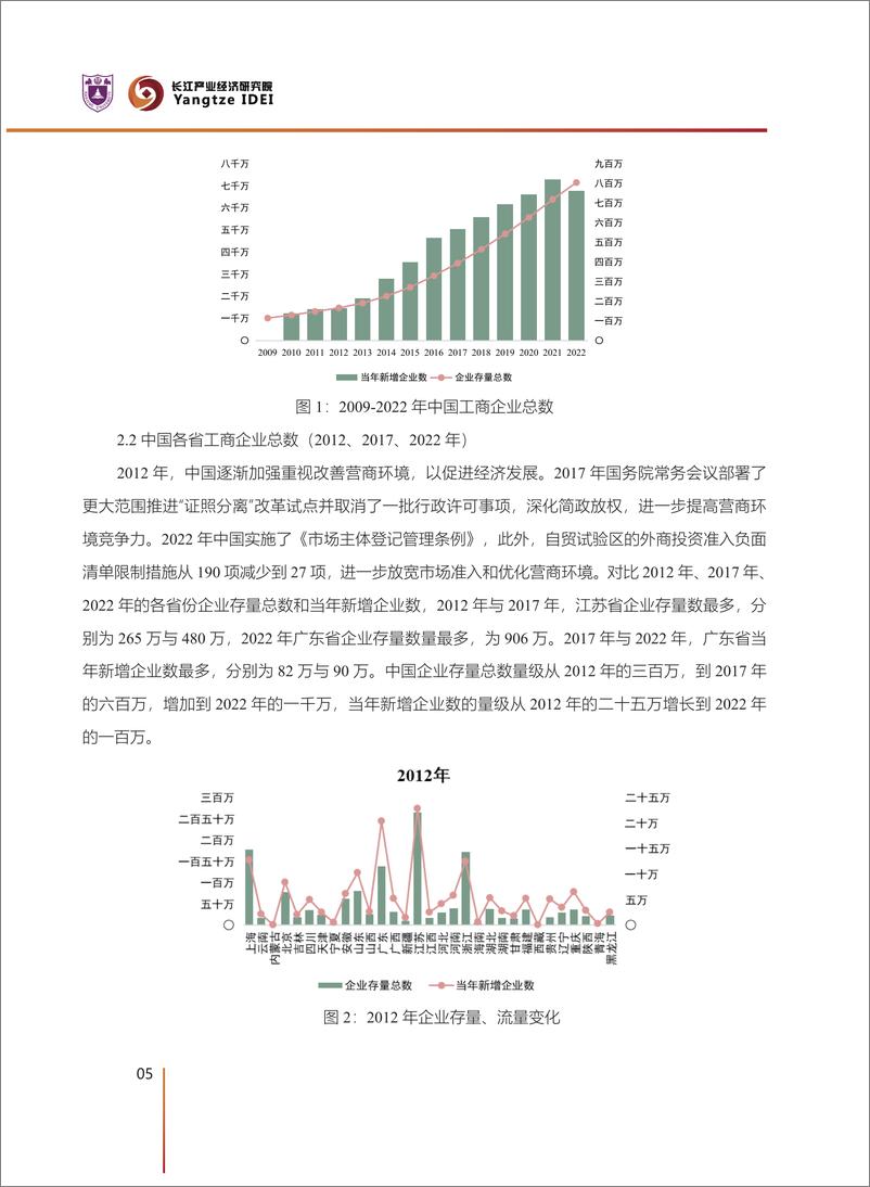 《中国市区县企业生存时间报告-南京大学长江产业经济研究院-2024.6-48页》 - 第6页预览图