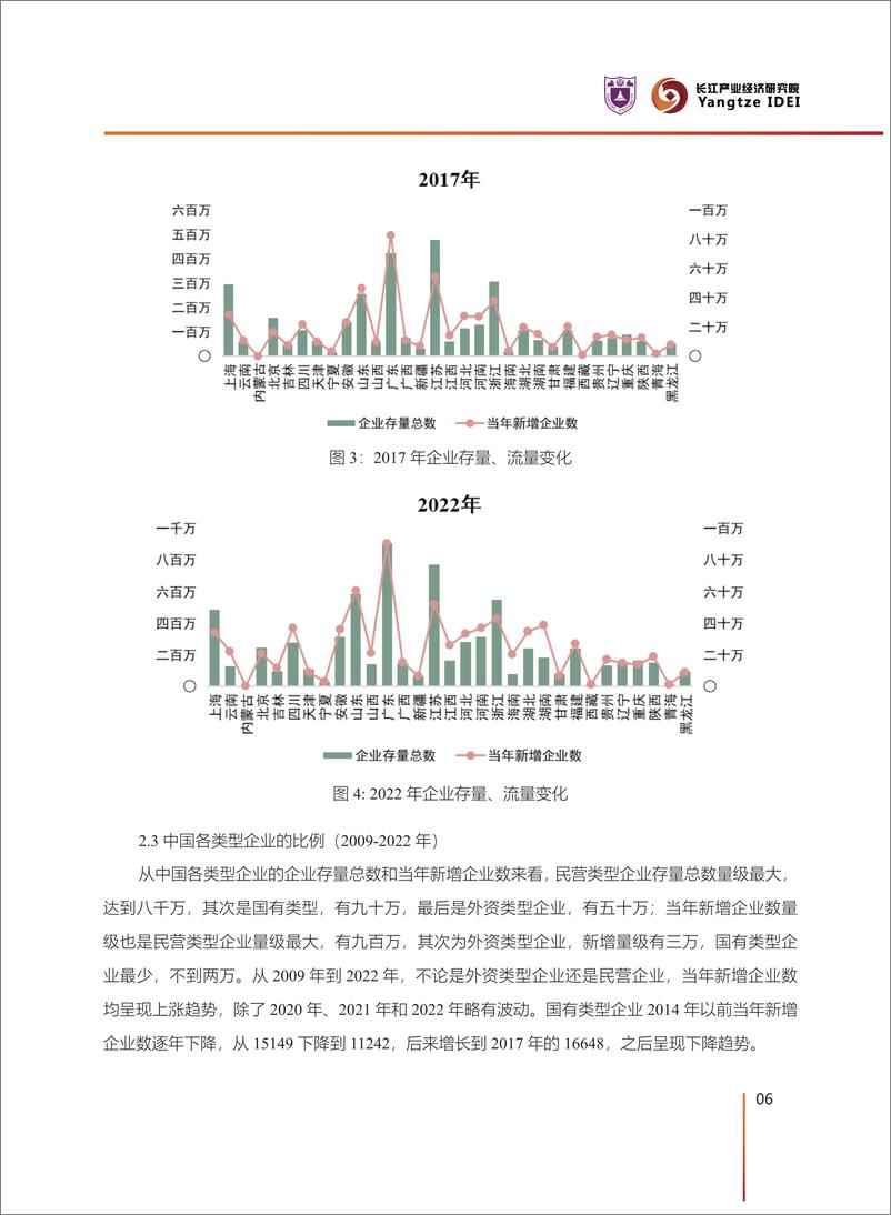 《中国市区县企业生存时间报告-南京大学长江产业经济研究院-2024.6-48页》 - 第7页预览图