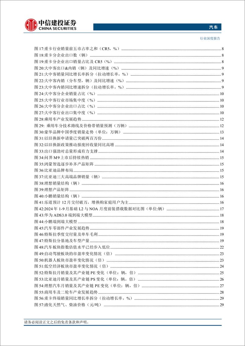 《汽车行业深度·2025年投资策略报告：稳增长扩内需政策发力，智驾蓄力成长拐点-241125-中信建投-40页》 - 第3页预览图