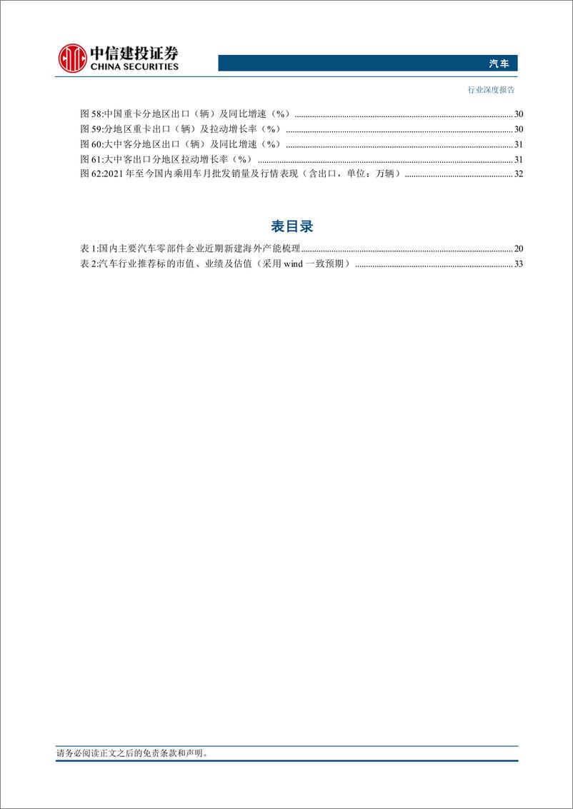 《汽车行业深度·2025年投资策略报告：稳增长扩内需政策发力，智驾蓄力成长拐点-241125-中信建投-40页》 - 第4页预览图