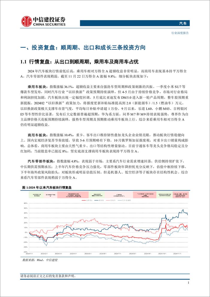 《汽车行业深度·2025年投资策略报告：稳增长扩内需政策发力，智驾蓄力成长拐点-241125-中信建投-40页》 - 第5页预览图