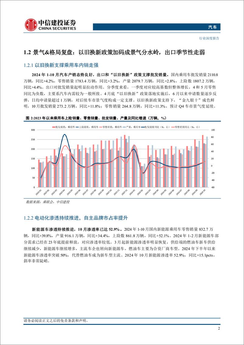 《汽车行业深度·2025年投资策略报告：稳增长扩内需政策发力，智驾蓄力成长拐点-241125-中信建投-40页》 - 第6页预览图