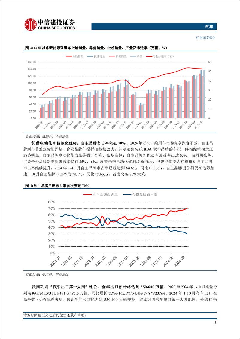 《汽车行业深度·2025年投资策略报告：稳增长扩内需政策发力，智驾蓄力成长拐点-241125-中信建投-40页》 - 第7页预览图