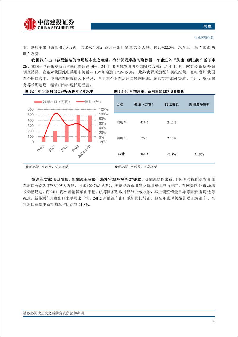 《汽车行业深度·2025年投资策略报告：稳增长扩内需政策发力，智驾蓄力成长拐点-241125-中信建投-40页》 - 第8页预览图